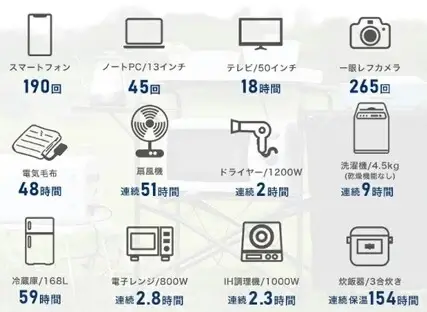 SABUMAの充電回数一覧表